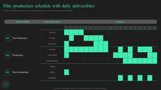 Film Production Schedule With Daily Deliverables