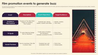 Film Promotion Events To Generate Buzz Marketing Strategies For Film Productio Strategy SS V