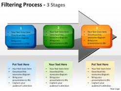 Filtering proces 3 stages 4