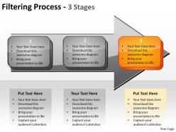 Filtering proces 3 stages 4