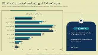 Final And Expected Budgeting Of PM Software