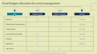 Final Budget Allocation For Event Management