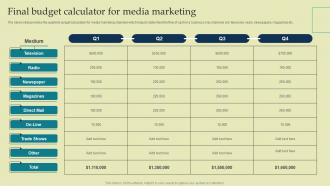 Final Budget Calculator For Media Marketing
