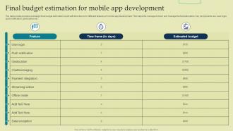 Final Budget Estimation For Mobile App Development