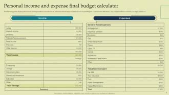 Final Budget Powerpoint Ppt Template Bundles Professional Impactful