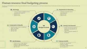 Final Budget Powerpoint Ppt Template Bundles Visual Impactful