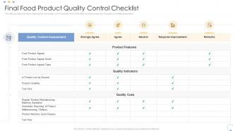 Final food product quality control checklist elevating food processing firm quality standards
