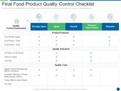 Final food product quality control checklist ensuring food safety and grade
