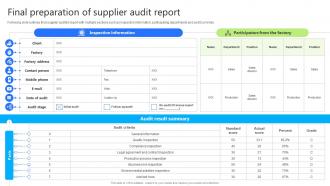 Final Preparation Of Supplier Audit Report Enhancing Business Credibility With Supplier Audit