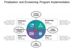 Finalization and envisioning program implementation