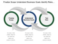 Finalize Scope Understand Business Goals Identify Risks Current Costs