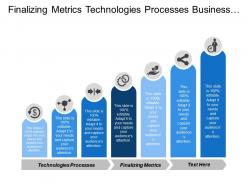 Finalizing metrics technologies processes business product lines channel distribution