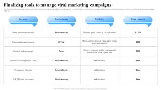 Finalizing Tools To Manage Viral Goviral Social Media Campaigns And Posts For Maximum Engagement
