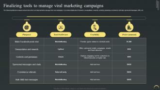 Finalizing Tools To Manage Viral Marketing Campaigns Maximizing Campaign Reach Through Buzz