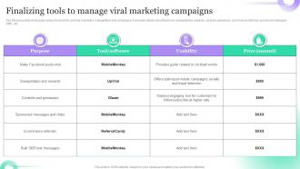 Finalizing Tools To Manage Viral Marketing Hosting Viral Social Media Campaigns