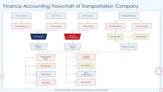 Finance Accounting Flowchart Of Transportation Company
