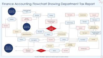 Finance Accounting Flowchart Showing Department Tax Report