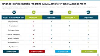 Finance accounting transformation strategy finance program raci matrix