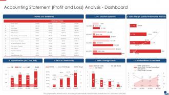Finance And Accounting Accounting Statement Profit And Loss Analysis Dashboard
