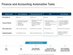 Finance and accounting automation tools choosing xero powerpoint presentation mockup