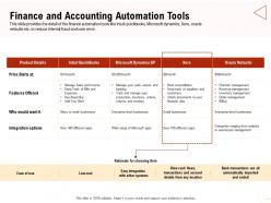 Finance And Accounting Automation Tools Financial Data Ppt Presentation Ideas