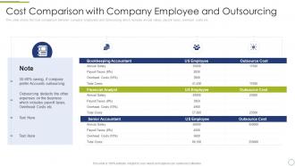 Finance and accounting business process cost comparison company employee