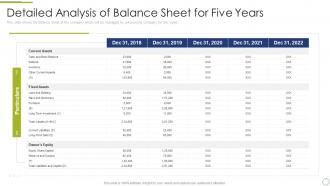 Finance and accounting business process detailed analysis balance sheet five years