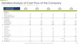 Finance and accounting business process detailed analysis cash flow