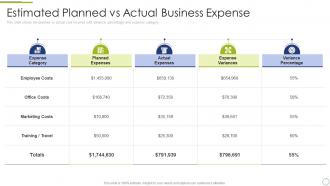 Finance and accounting business process estimated planned vs actual business