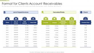 Finance and accounting business process format for clients account receivables