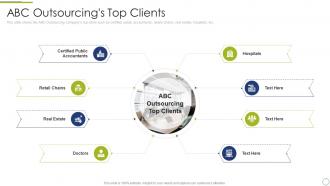 Finance and accounting business process outsourcing abc outsourcings top clients