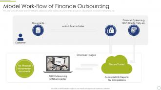 Finance and accounting business process outsourcing model work flow finance