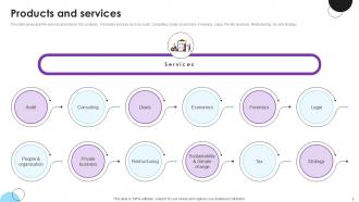 Finance And Accounting Outsourcing Services Company Profile Ppt Presentation CP CD V Customizable Professional