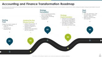 Finance and accounting strategy accounting and finance transformation roadmap