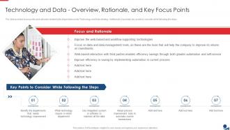 Finance And Accounting Technology And Data Overview Rationale And Key Focus Points