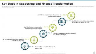 Finance and accounting transformation strategy key steps in accounting and finance transformation