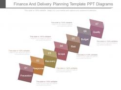 Finance and delivery planning template ppt diagrams