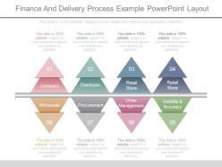 Finance And Delivery Process Example Powerpoint Layout
