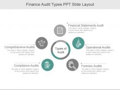Finance Audit Types Ppt Slide Layout