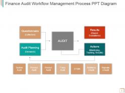 Finance audit workflow management process ppt diagram