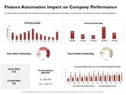Finance Automation Impact On Company Performance Days Ppt Powerpoint Icon Introduction