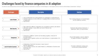 Finance Automation Through AI And Machine Learning AI CD V Engaging Visual