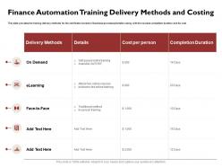 Finance automation training delivery methods and costing led ppt powerpoint icon information