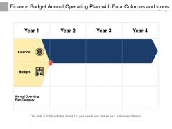 Finance budget annual operating plan with four columns and icons