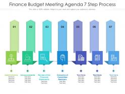 Finance budget meeting agenda 7 step process