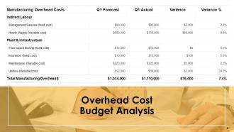 Finance budgeting powerpoint presentation slides
