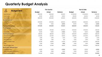 Finance budgeting powerpoint presentation slides