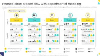 Finance Close Process Flow With Departmental Mapping