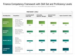 Finance competency framework with skill set and proficiency levels