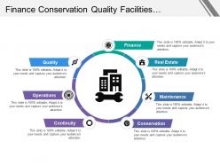 Finance conservation quality facilities management with icons
